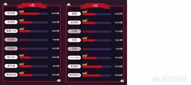 如何看待虎扑上评出的女神排行榜?