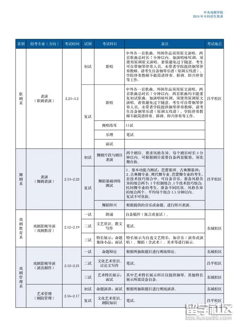 中央戏剧学院2019本科招生简章