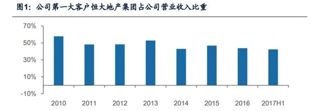 广田集团怎么样？