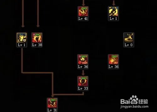 DNF100版本风林火山刷图加点