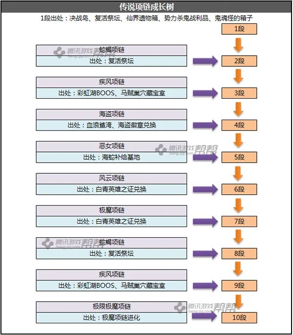 剑灵传说首饰成长树一览 教你打造最强首饰
