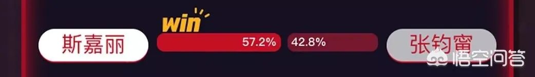 如何看待虎扑上评出的女神排行榜?