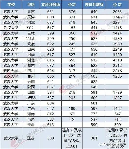 各地开学不一样,那今年高考还公平吗,你怎么看?
