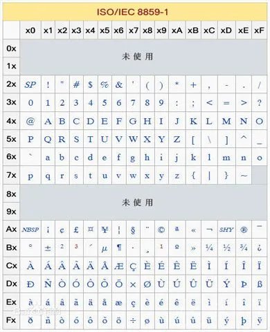 冰岛语的语种特点