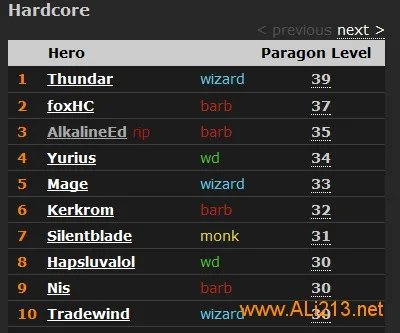 颤抖吧，凡人！《暗黑3》神级玩家2周巅峰93级