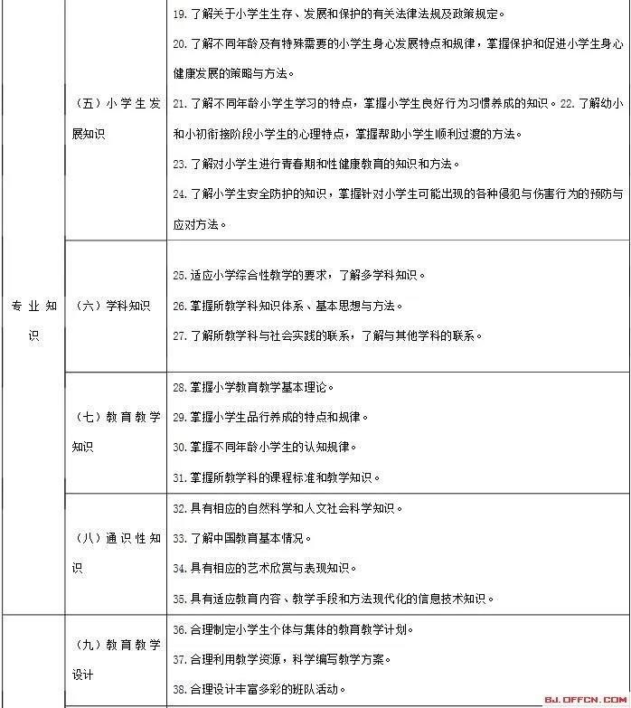 小学教师专业标准(试行)