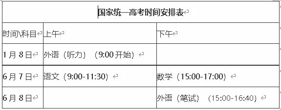高考时间2022年各科具体时间