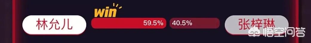 如何看待虎扑上评出的女神排行榜?