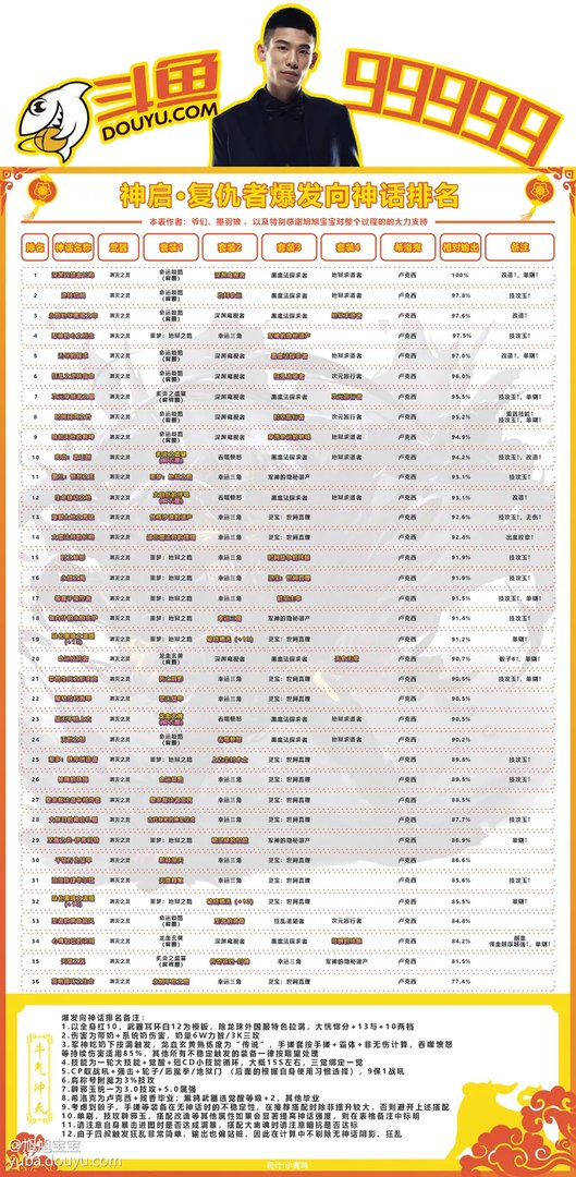 dnf四叔黑鸦毕业神话排行