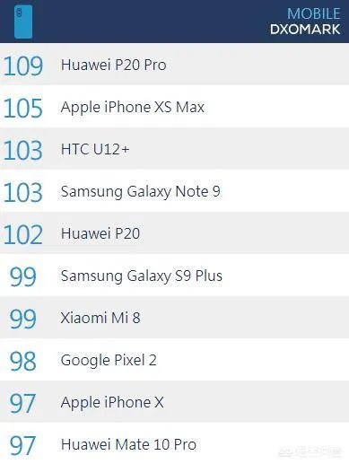 2018谷歌秋季新品发布会有哪些看点?
