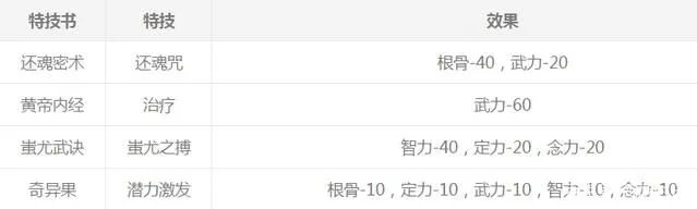 梦幻西游新孩子养育攻略