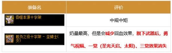 dnf奶妈军团装备搭配