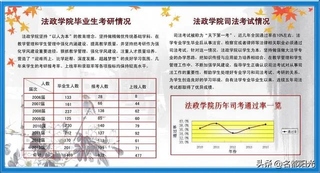 有人说考研如果考本校,对于专业科目中有些题目,本校的老师都会“透露”,作为别校的学生该怎么办,如何才能知道复习点?