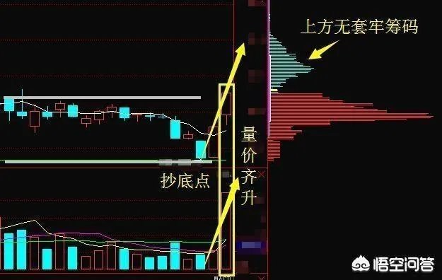 什么是短线战法，均线买入法？