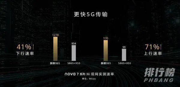 华为nova7pro参数及报价_华为nova7pro手机配置详情