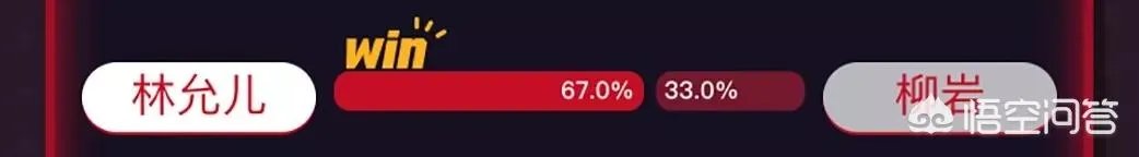 如何看待虎扑上评出的女神排行榜?