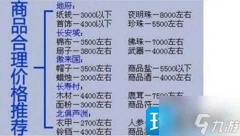 梦幻西游跑商价格是多少 跑商价格一览