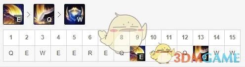 《LOL》2020上单排行