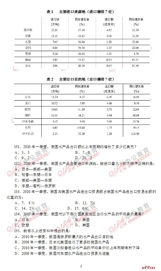 2011年国家公务员考试行测试题及答案解析——资料分析