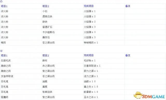 龙之信条：黑暗觉者 全中文物品合成表一览
