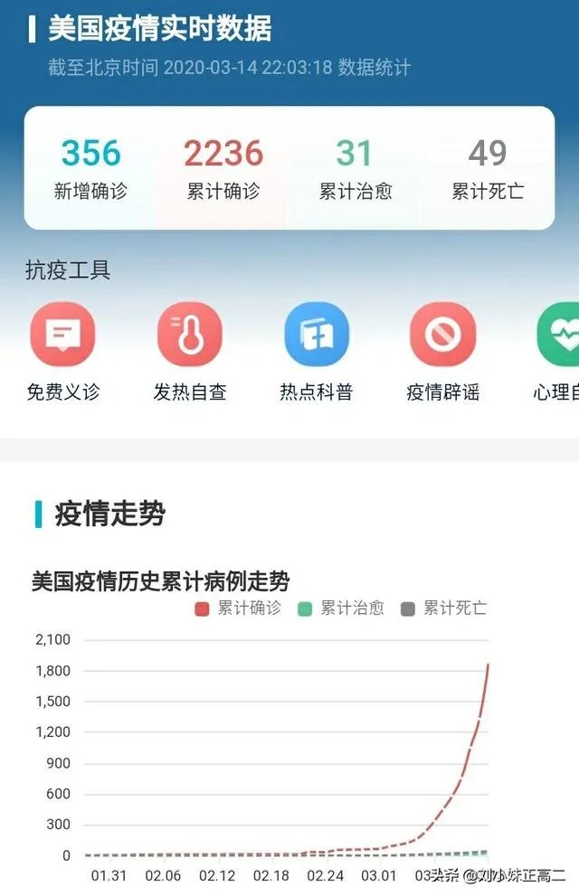 美国是否人为的限制了疫情公布?美国感染的人数会超过中国吗?
