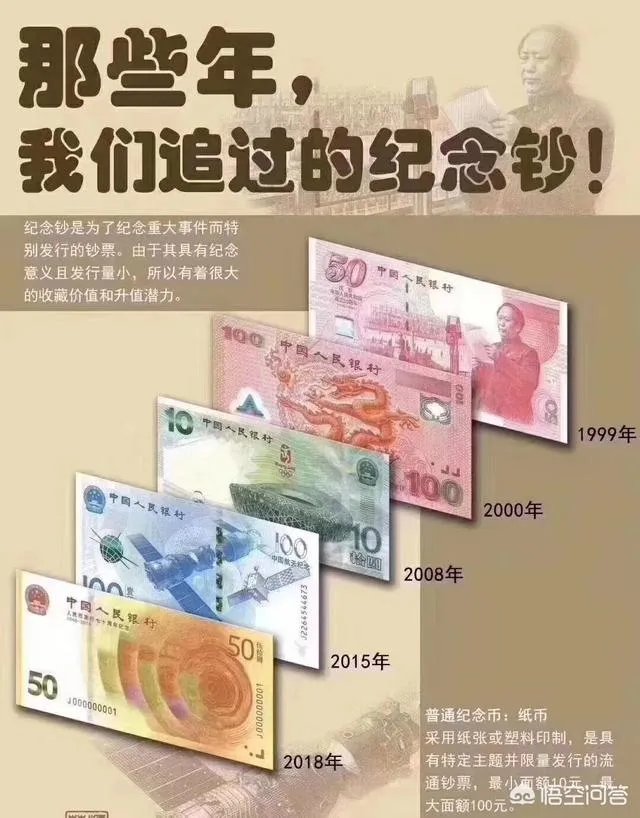 流通纪念币最新价格表，纪念钞最新价格表？