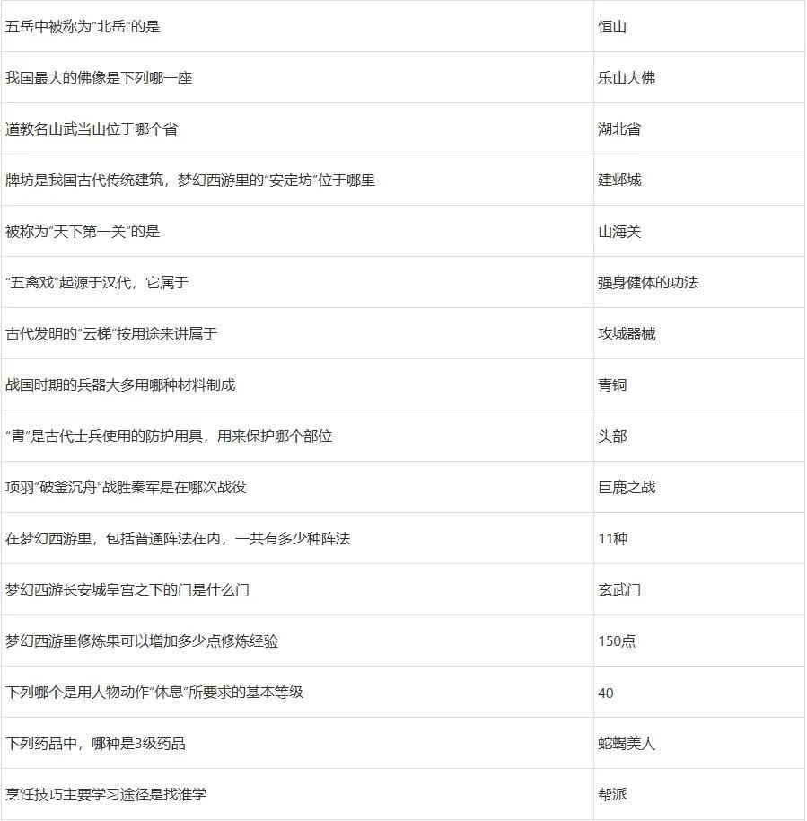 梦幻西游元宵节答题攻略2022