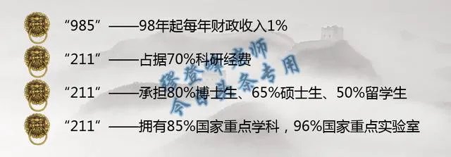 双一流大学与211，985大学有什么区别吗？