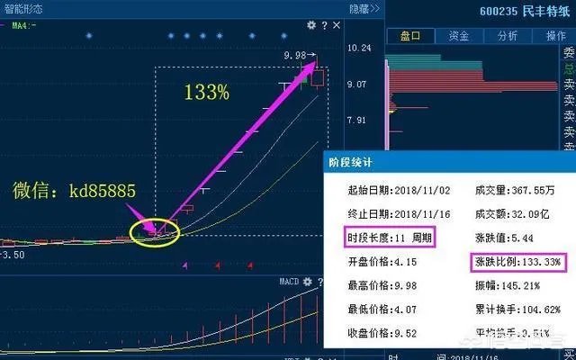 什么是短线战法，均线买入法？