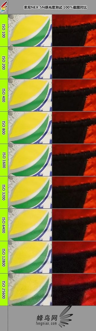 索尼NEX-5N感光度测试对比图