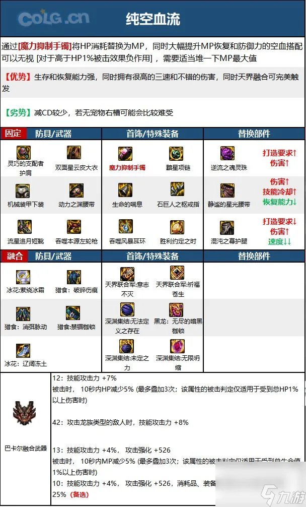 《DNF》漫游枪手 女 神界新版本技能加点和护石符文推荐