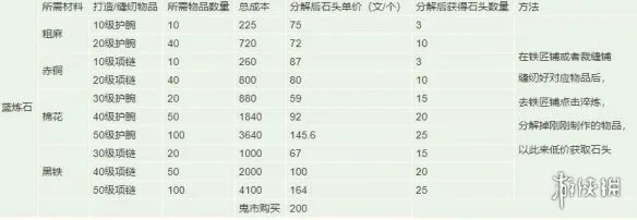 《烟雨江湖》锻造攻略 锻造武器用什么特殊材料