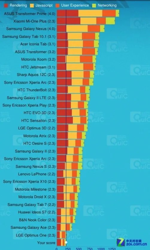 不到800元买安卓2.3 4.3吋双模佳通G1评测