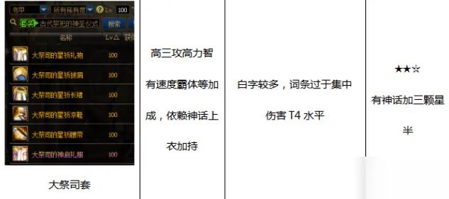 《DNF》100男漫游装备怎么搭配 100男漫游毕业装备搭配推荐