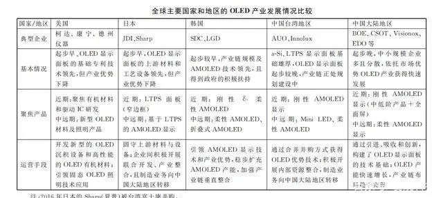 国产OLED屏和三星的差距有多大?你如何看待其中的差距?