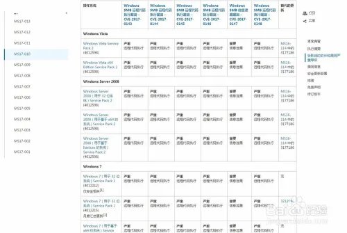 补丁ms17-010怎么下载