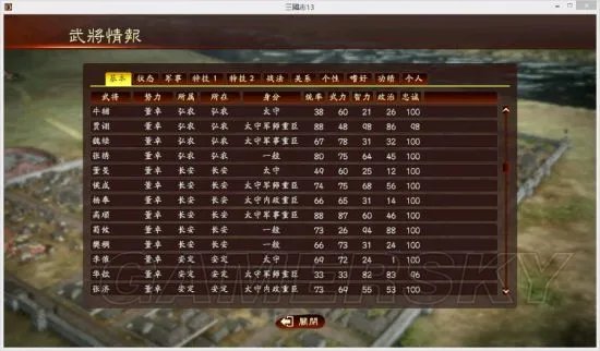 《三国志13》汉献帝刘协反董剧本战报