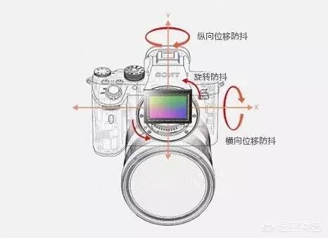 索尼A7R3与A7RM3有什么区别？