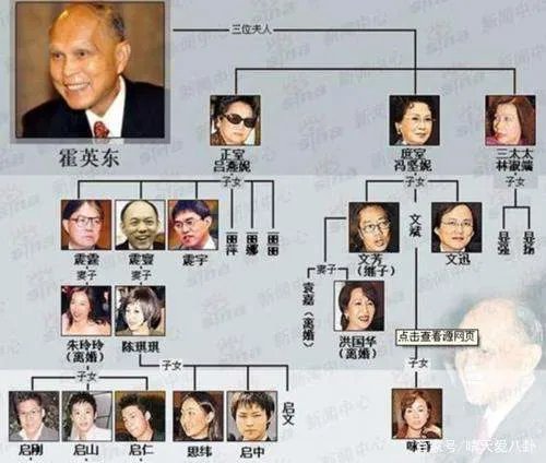 3个儿子是继承人，霍英东的三个妻子，原配吕燕妮的地位凭啥不变？