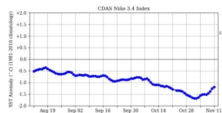 2020年的台风季结束了吗？
