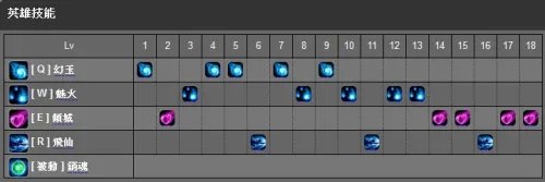 LOL九尾妖狐阿狸出装，阿狸符文天赋使用方法