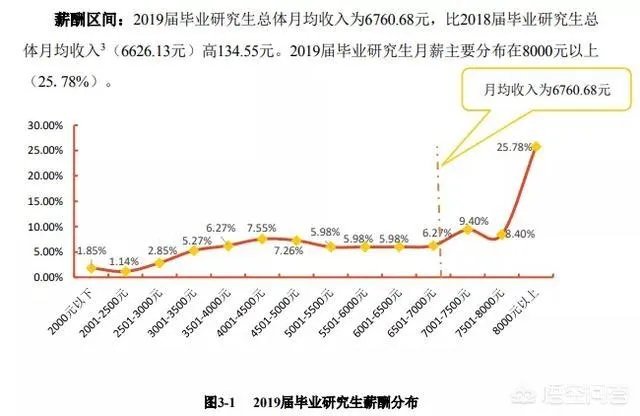 贵州大学怎么样？毕业生就业情况如何？