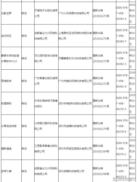 第十一批游戏版号发布：无网易腾讯 有一款PS4游戏