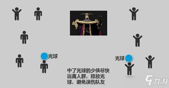 《秦时明月世界》三界之门东皇太一打法技巧攻略