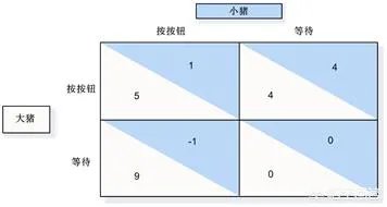 罗斯柴尔德财团是怎么割韭菜的？