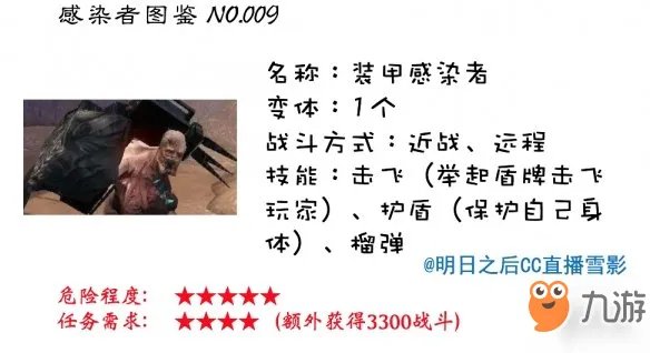 明日之后共有多少感染者 感染者种类介绍