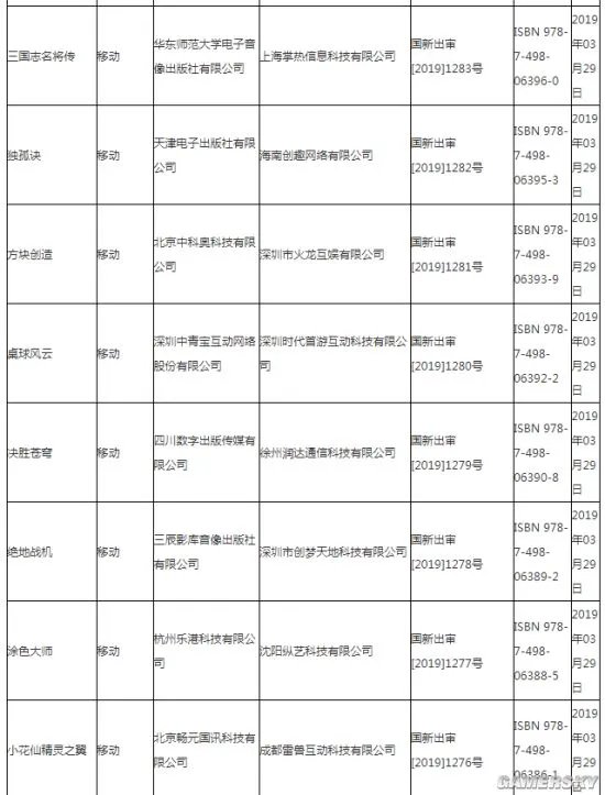 第十一批游戏版号发布：无网易腾讯 有一款PS4游戏