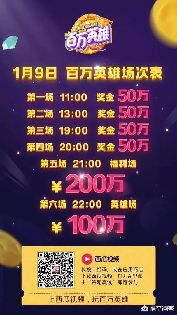 #百万英雄#地球自转一圈的时间是多长？