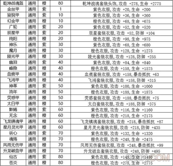 九剑魔龙传装备介绍进阶篇