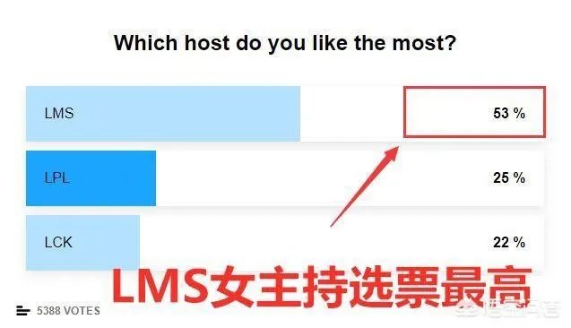 lpl主持人颜值排名